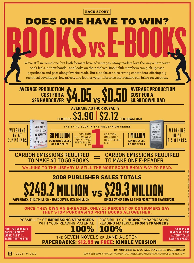 compare ebooks with printed books compare ebooks with printed books