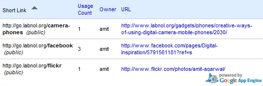 manage short urls manage short urls
