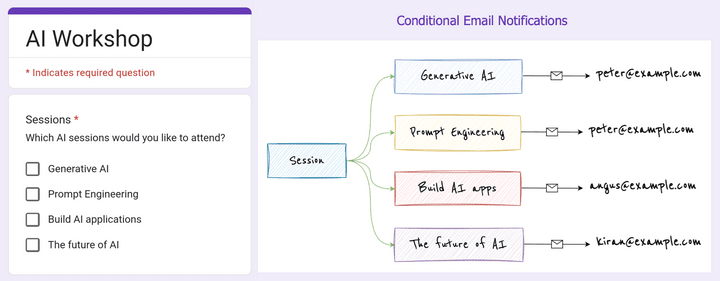 Conditional Email Notifications for Google Forms