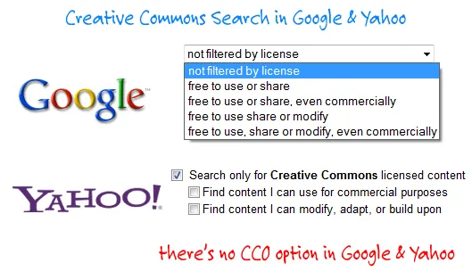 creative commons search creative commons search