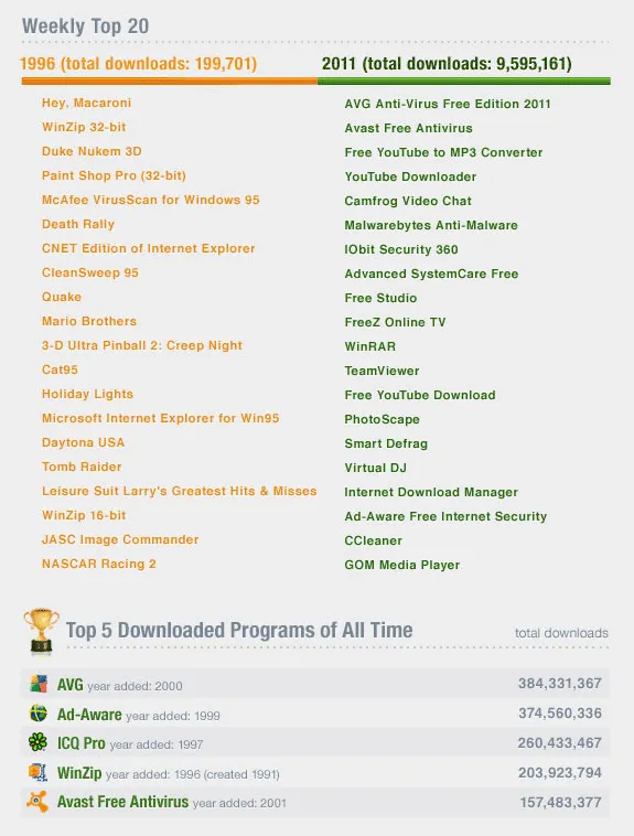 popular software downloads