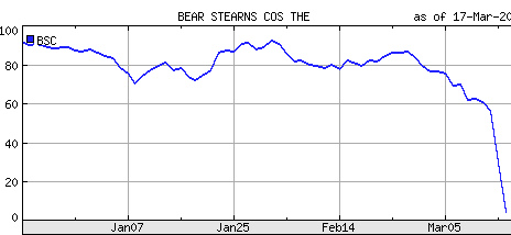 bsc-bear-stearns