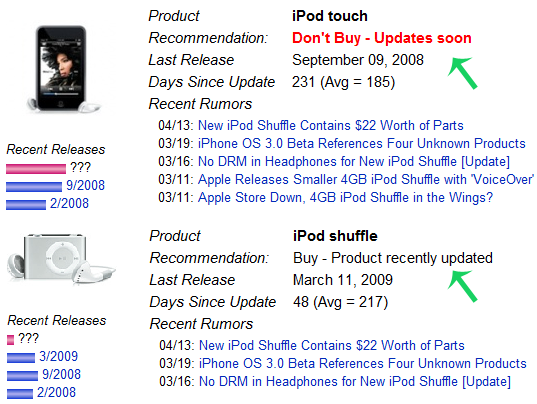 ipod buying guide