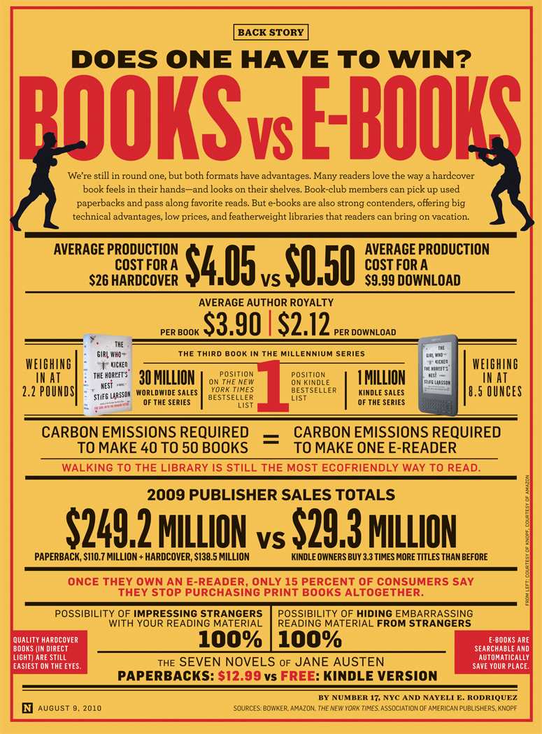 compare ebooks with printed books