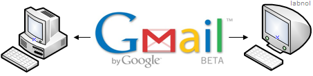 Gmail on Two Computers