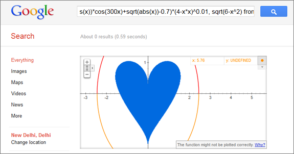 Google Love Equation