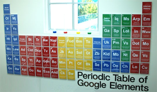 google periodic table