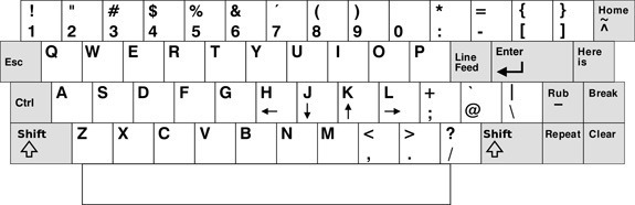 unix keyboard