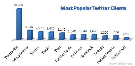 popular-twitter-clients