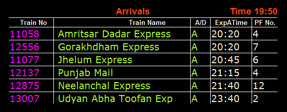 Train Platform Information - Indian Railways