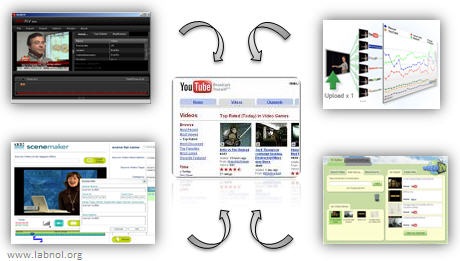 youtube video tools