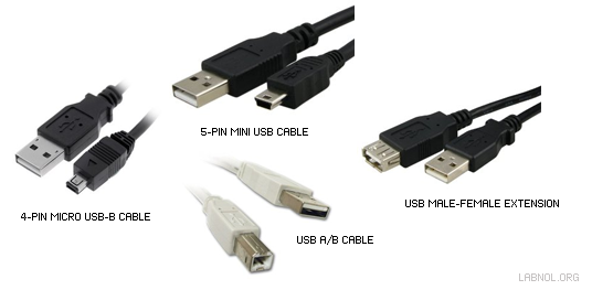 USB cable converters