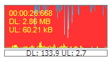 bandwidth chart