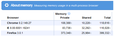browser memory