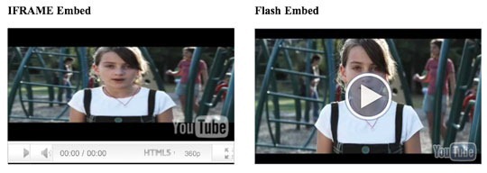 Compare Embed Styles