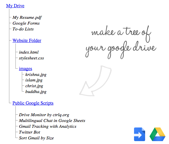 Google Drive - Folder Tree