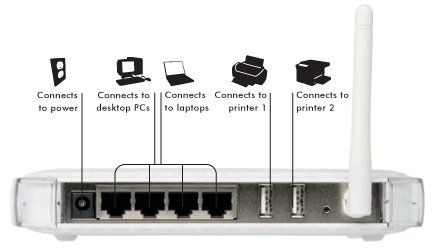  Wireless Print Server - Netgear