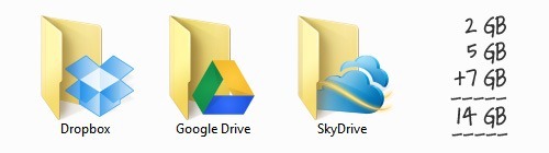 Compare SkyDrive, Google Drive and Dropbox