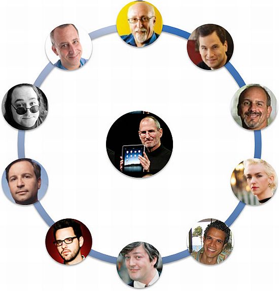 Inner Circle of Steve Jobs