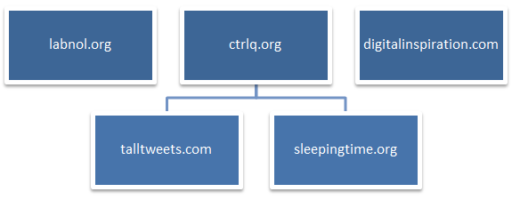web domains