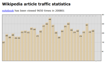 wikipedia web traffic