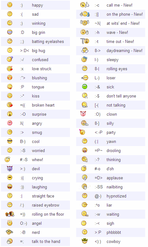 Full List of Yahoo! Smileys or Emoticons - Digital Inspiration