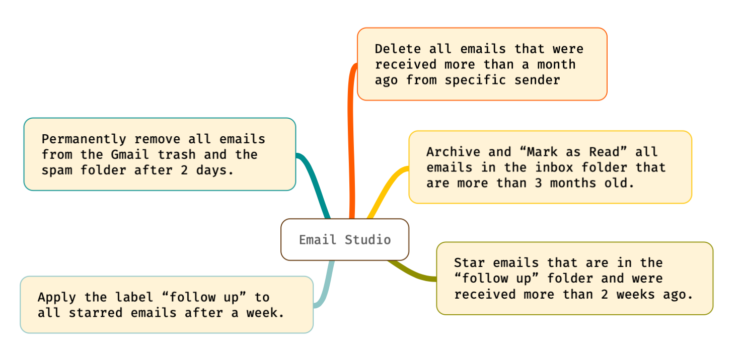 Delete older emails in Gmail