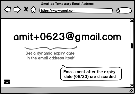 Gmail Disposable Email